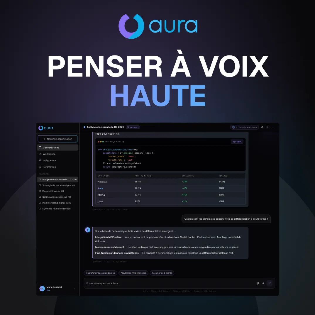 Interface UI UX d'un SaaS d'assistant IA de productivité pour<br />
équipes avec chat IA, workspace collaboratif et design system<br />
sombre bicolore violet et cyan