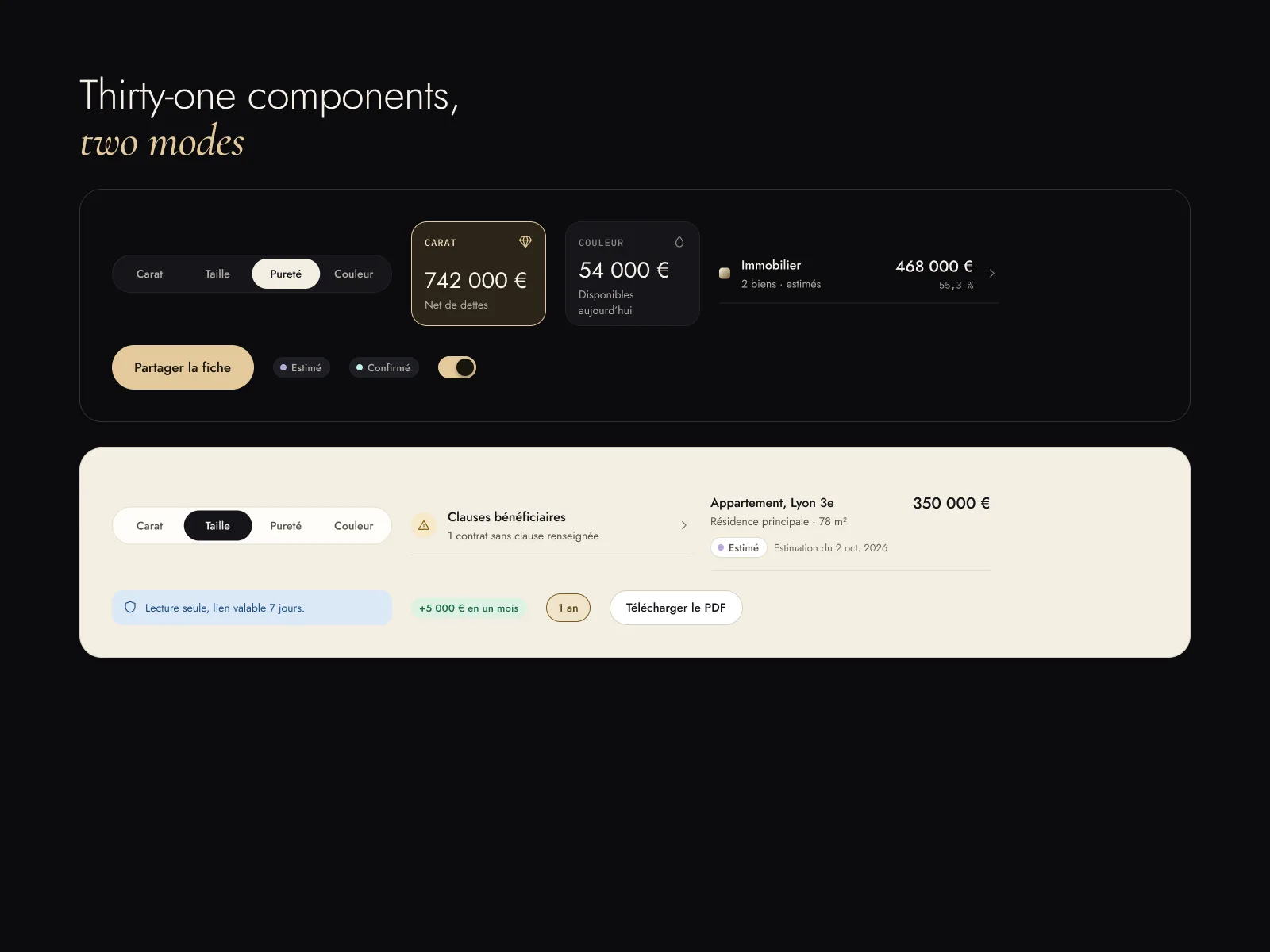 Carat : les composants du système