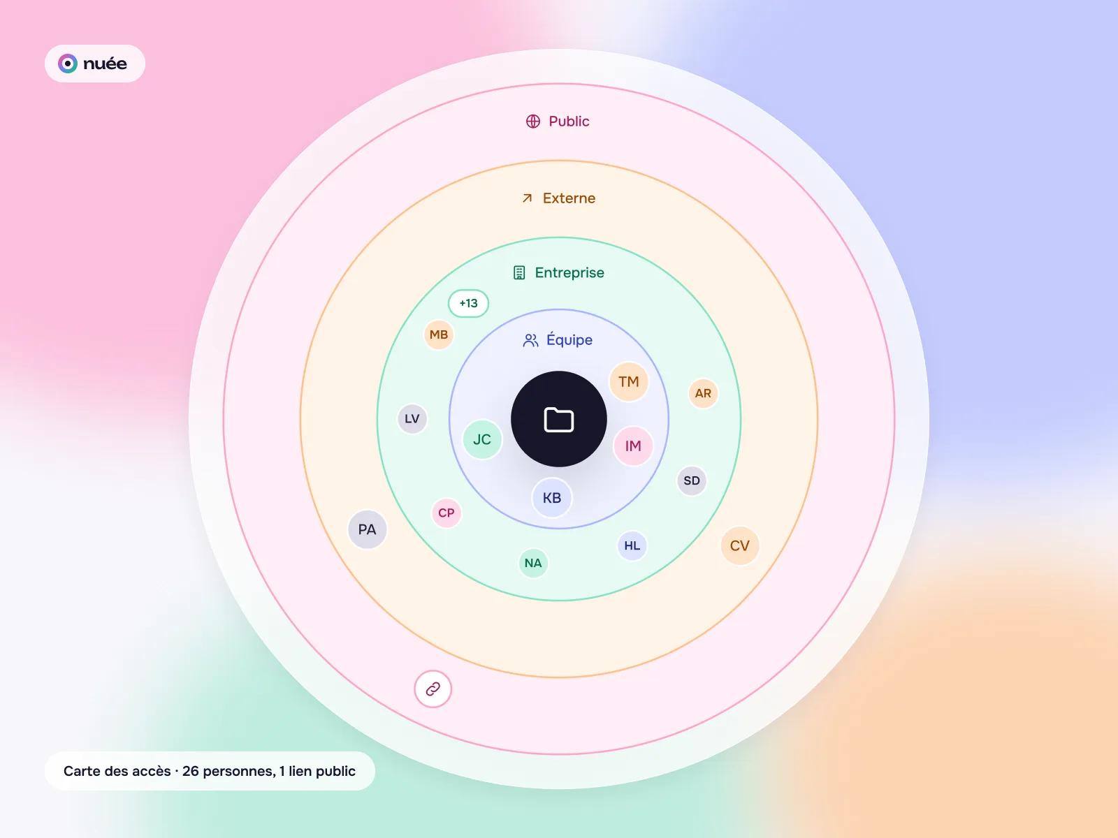 Nuée : le halo : qui voit ce fichier