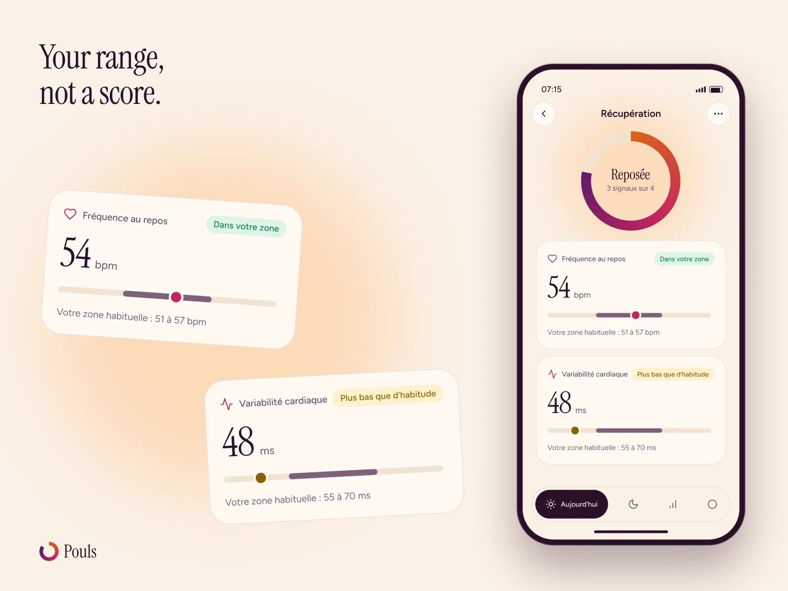Pouls : chaque valeur dans la zone habituelle